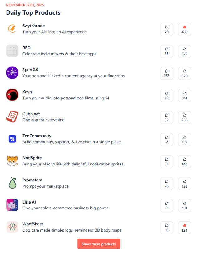 Product Hunt Daily newsletter showing WoofSheet listed in the Top Launches section at number 10.